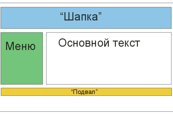 Кракен зеркало 2 веб