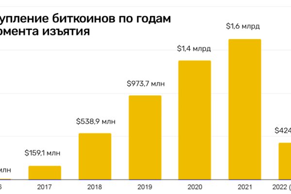 Как вернуть аккаунт на кракене