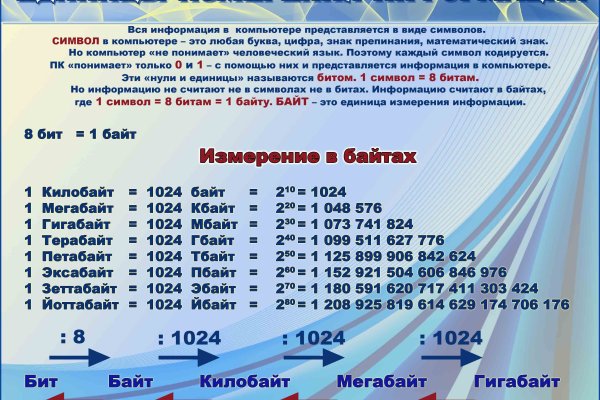 Кракен даркнет 2krnmarket