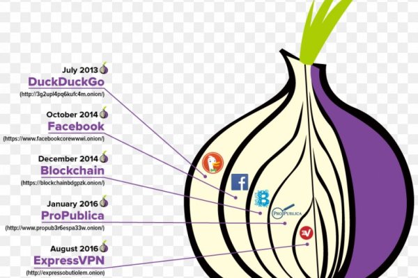 Kraken darknet зеркала