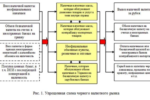 Ссылка для входа на сайт kraken